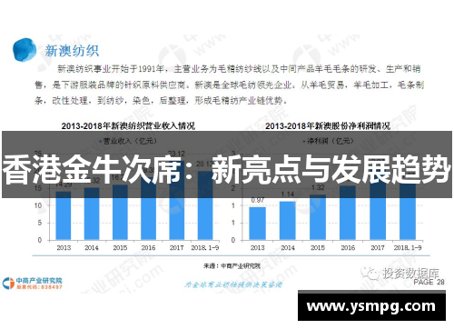 香港金牛次席：新亮点与发展趋势